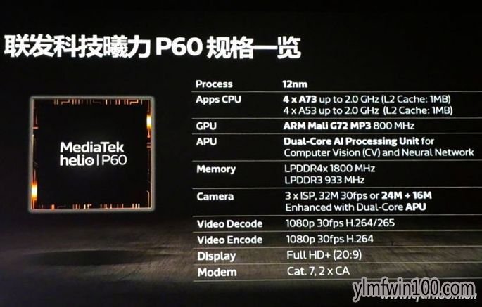 Helio P60和骁龙660谁更强?