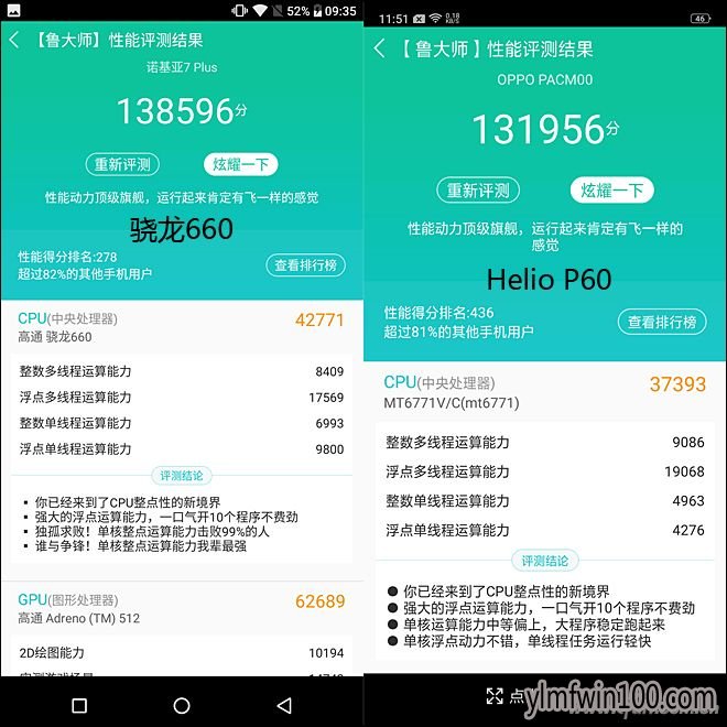 Helio P60和骁龙660谁更强?