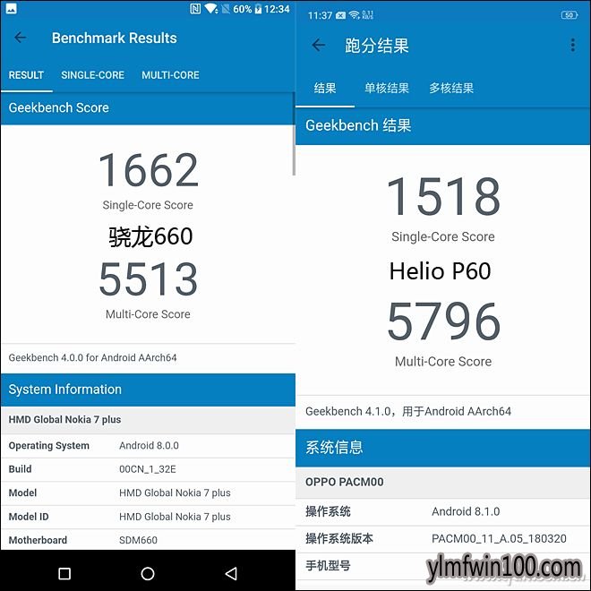 Helio P60和骁龙660谁更强?
