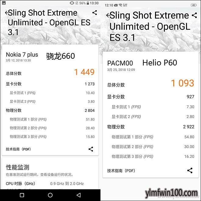 Helio P60和骁龙660谁更强?