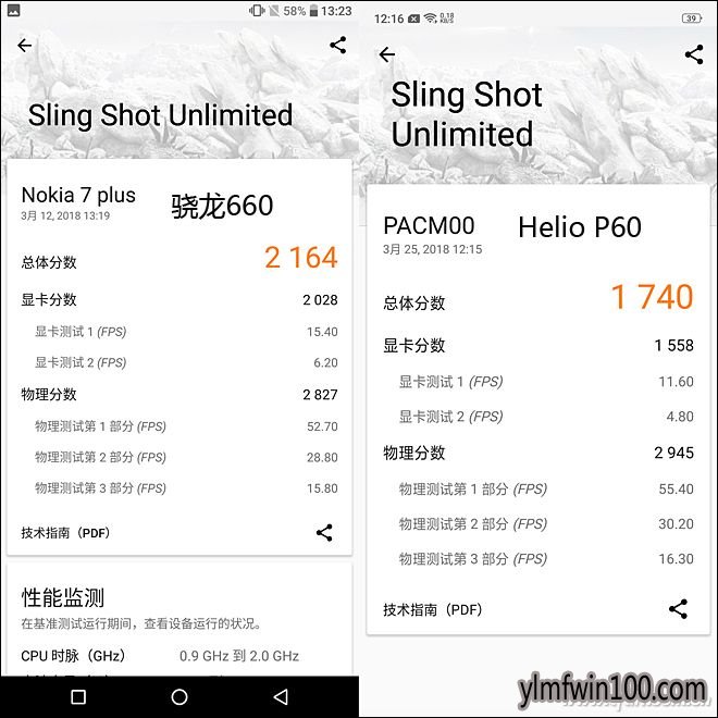 Helio P60和骁龙660谁更强?