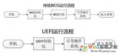 uefiϸͼĽ̳