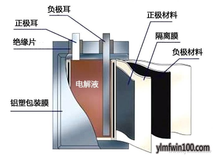 安装系统手机续航时间不够怎么回事|手机充电时间久是为什么02