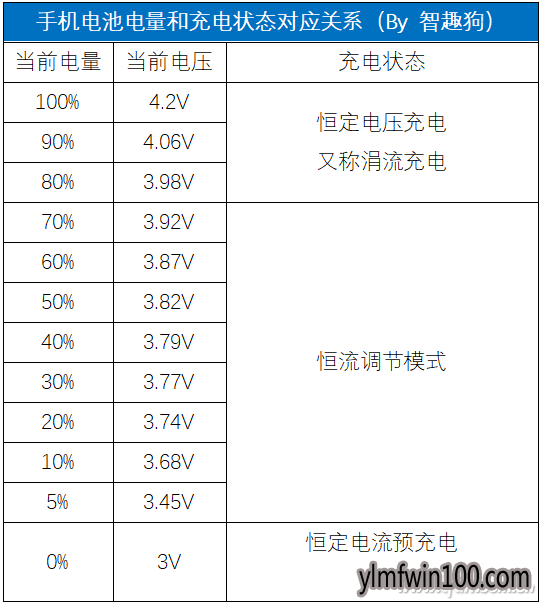安装系统手机续航时间不够怎么回事|手机充电时间久是为什么捕获