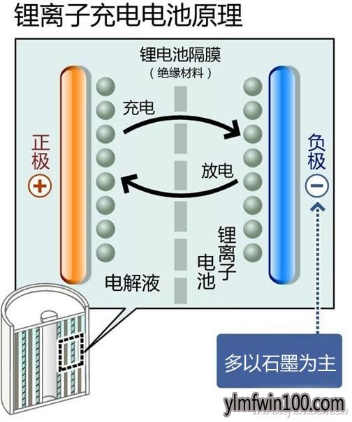 安装系统手机续航时间不够怎么回事|手机充电时间久是为什么03