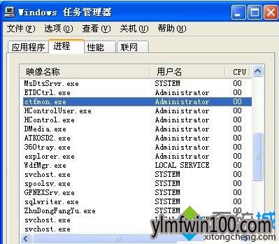 ctfmon.exeʲộwin7ϵͳctfmon.exeЩã