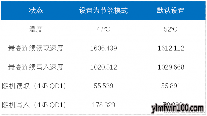 Win10系统如何隐藏电源选项 提高SSD速度8