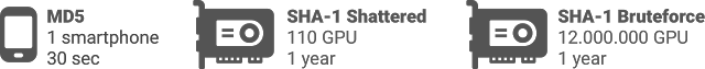 微软将在下月12日向Win 7发布 SHA-2 关键安全更新