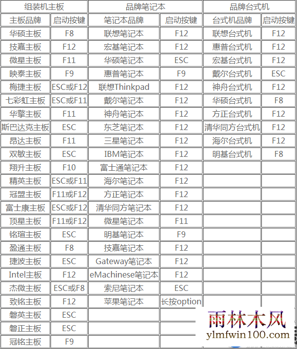 uװwin7ϵͳôѡuİ취ѧ