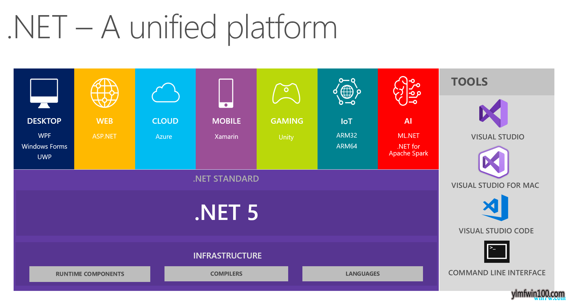 盘点Build 2019：不只是Windows Terminal和Microsoft Edge