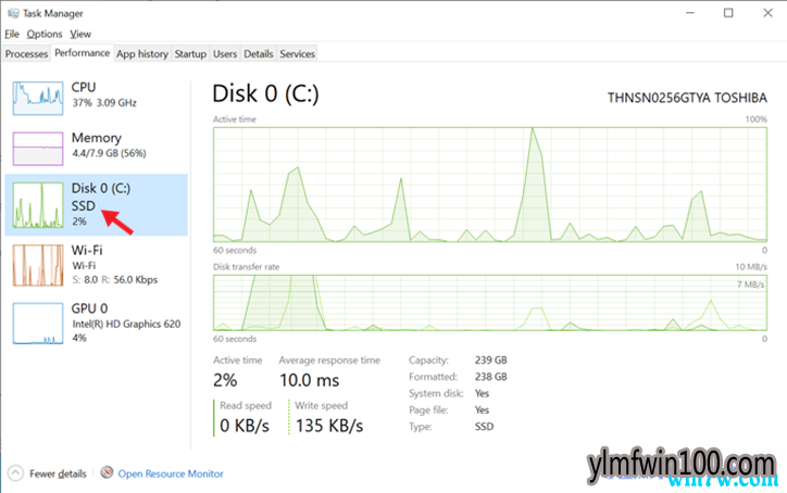 微软发布win10 20H1 Build 18898测试版改进任务管理器的硬盘标签