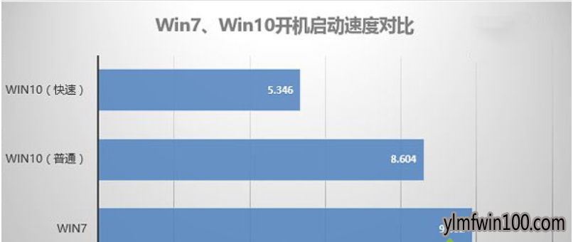 win10ϵͳwin7ϵͳôã